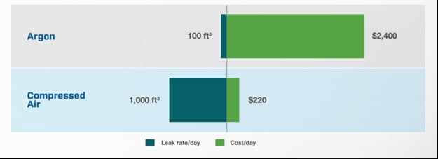 Leak/cost comparison chart