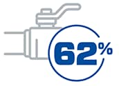 Icono de válvula con texto superpuesto al 62%.