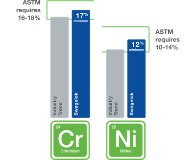 ASTM-spcification